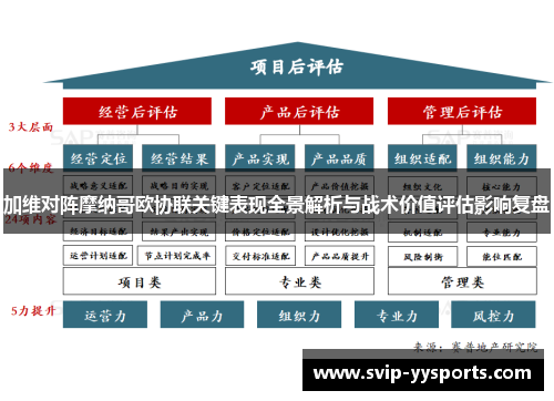 加维对阵摩纳哥欧协联关键表现全景解析与战术价值评估影响复盘