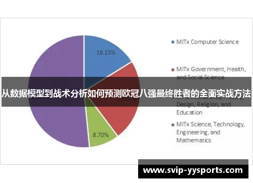 从数据模型到战术分析如何预测欧冠八强最终胜者的全面实战方法