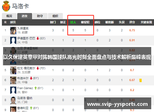 以久保建英意甲对阵韩国球队高光时刻全面盘点与技术解析巅峰表现