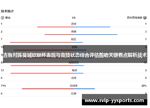 吉鲁对阵曼城欧联杯表现与竞技状态综合评估前瞻关键看点解析战术